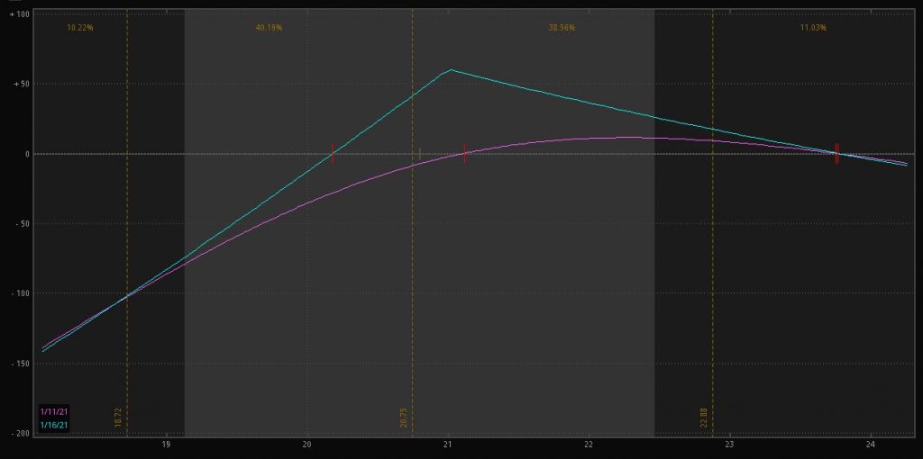 Risk graph for diagonal call spread on HEAR